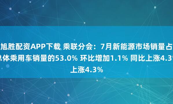 旭胜配资APP下载 乘联分会：7月新能源市场销量占总体乘用车销量的53.0% 环比增加1.1% 同比上涨4.3%